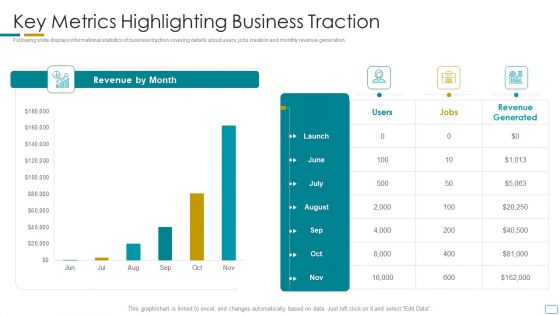 Fundraising Pitch Deck For Startup Company Key Metrics Highlighting Business Traction Template PDF