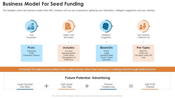 Fundraising Pitch Deck For Startups Business Model For Seed Funding Diagrams PDF