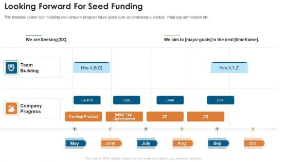 Fundraising Pitch Deck For Startups Looking Forward For Seed Funding Professional PDF