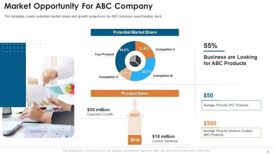 Fundraising Pitch Deck For Startups Market Opportunity For ABC Company Demonstration PDF