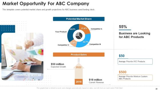 Fundraising Pitch Deck For Startups Ppt PowerPoint Presentation Complete With Slides Slide22