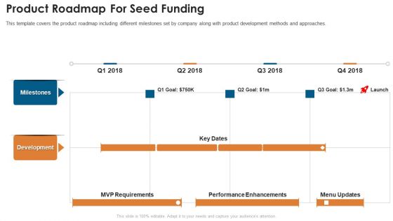 Fundraising Pitch Deck For Startups Product Roadmap For Seed Funding Pictures PDF