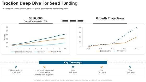 Fundraising Pitch Deck For Startups Traction Deep Dive For Seed Funding Formats PDF