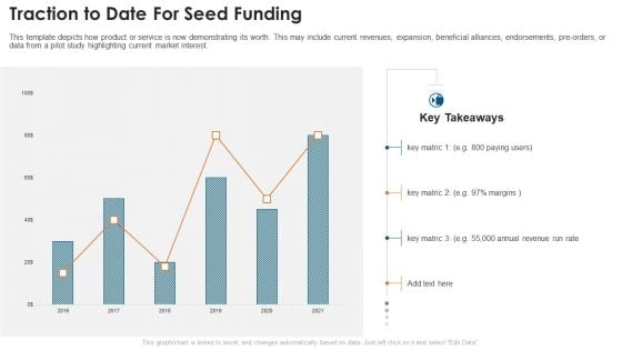 Fundraising Pitch Deck For Startups Traction To Date For Seed Funding Formats PDF