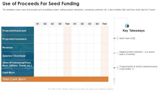 Fundraising Pitch Deck For Startups Use Of Proceeds For Seed Funding Template PDF