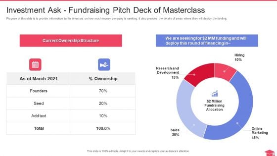 Fundraising Pitch Deck Of Masterclass Investment Ask Fundraising Pitch Deck Of Masterclass Graphics PDF