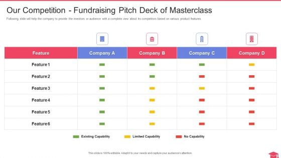 Fundraising Pitch Deck Of Masterclass Our Competition Fundraising Pitch Deck Of Masterclass Microsoft PDF