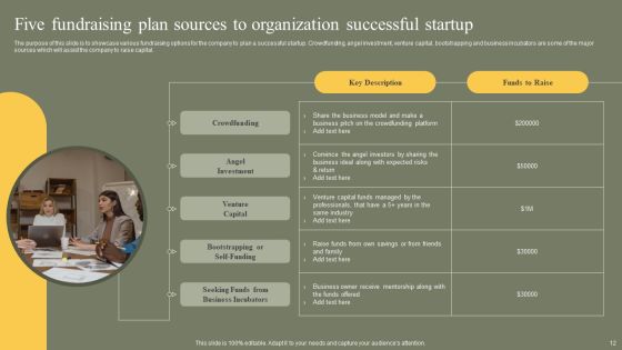 Fundraising Plan For Organization Ppt PowerPoint Presentation Complete Deck With Slides Slide12