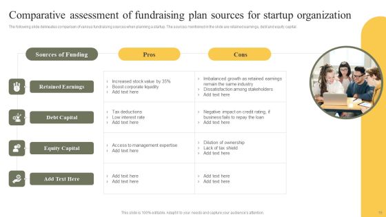 Fundraising Plan For Organization Ppt PowerPoint Presentation Complete Deck With Slides Slide15