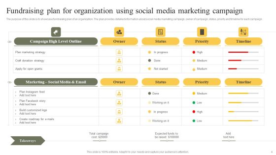 Fundraising Plan For Organization Ppt PowerPoint Presentation Complete Deck With Slides Slide04
