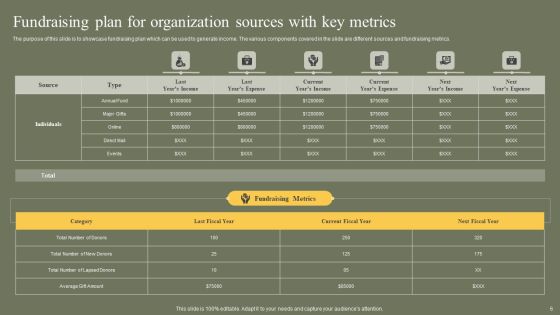 Fundraising Plan For Organization Ppt PowerPoint Presentation Complete Deck With Slides Slide06