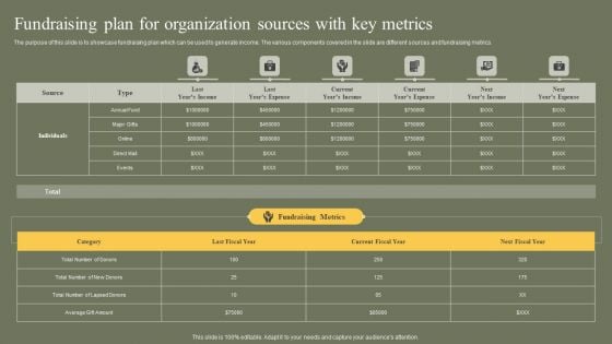 Fundraising Plan For Organization Sources With Key Metrics Graphics PDF