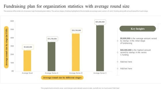 Fundraising Plan For Organization Statistics With Average Round Size Topics PDF