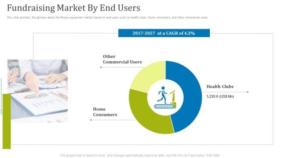 Fundraising Presentation Gym Equipments Startup Fundraising Market By End Users Slides PDF