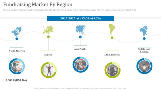 Fundraising Presentation Gym Equipments Startup Fundraising Market By Region Slides PDF