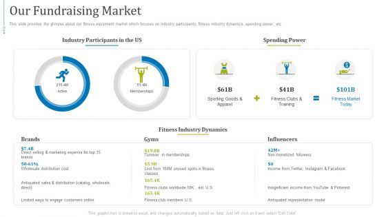 Fundraising Presentation Gym Equipments Startup Our Fundraising Market Inspiration PDF Microsoft PDF