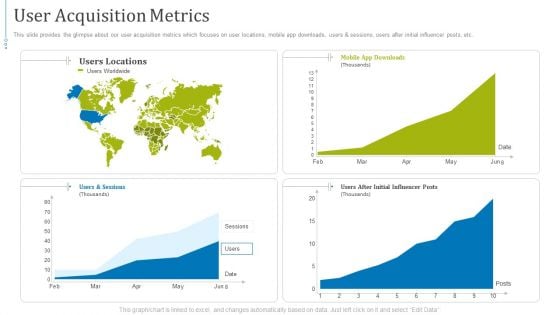 Fundraising Presentation Gym Equipments Startup User Acquisition Metrics Inspiration PDF