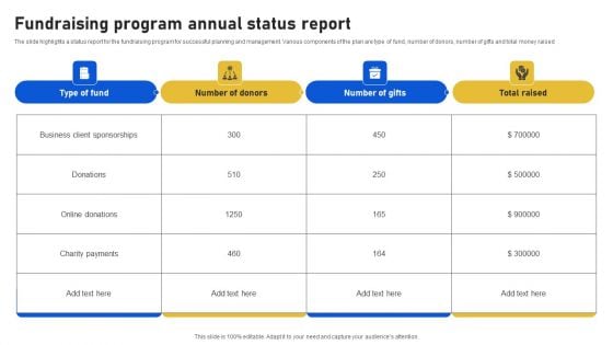 Fundraising Program Annual Status Report Rules PDF