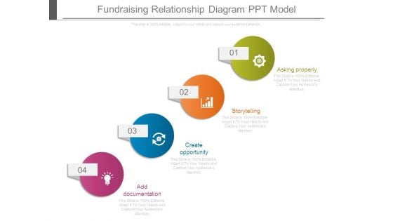 Fundraising Relationship Diagram Ppt Model