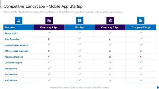 Fundraising Smartphone Application Startup Competitive Landscape Mobile App Startup Themes PDF Fundraising Smartphone Application Startup Competitive Landscape Mobile App Startup Themes PDF
