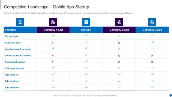 Fundraising Smartphone Application Startup Competitive Landscape Mobile App Startup Themes PDF