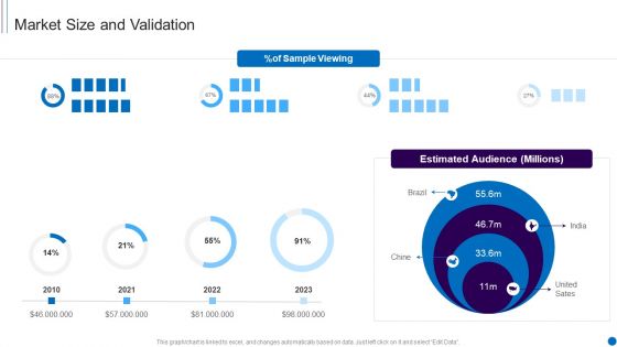 Fundraising Smartphone Application Startup Market Size And Validation Sample PDF