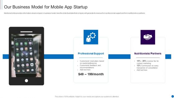 Fundraising Smartphone Application Startup Our Business Model For Mobile App Startup Introduction PDF
