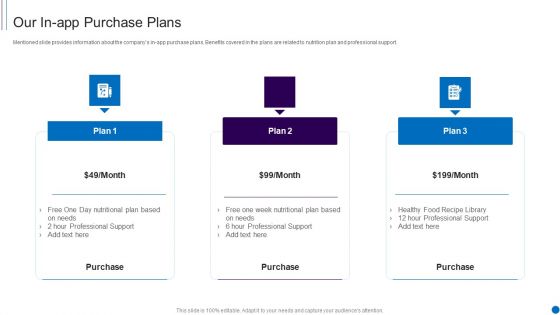 Fundraising Smartphone Application Startup Our In App Purchase Plans Diagrams PDF