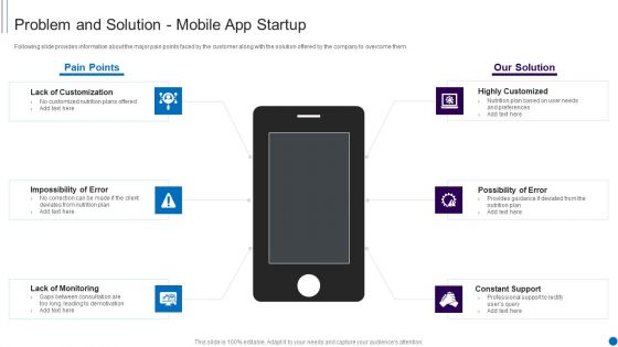 Fundraising Smartphone Application Startup Problem And Solution Mobile App Startup Guidelines PDF