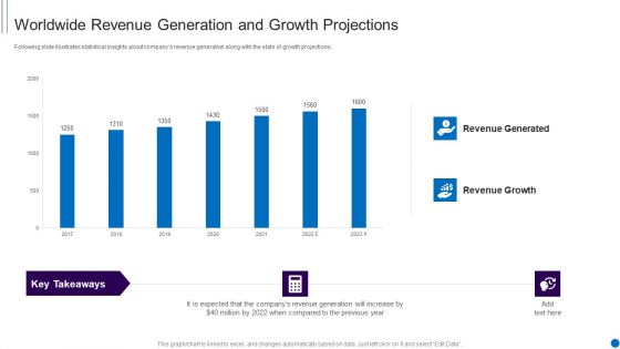 Fundraising Smartphone Application Startup Worldwide Revenue Generation And Growth Themes PDF