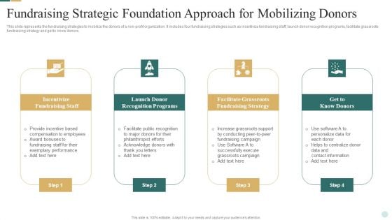 Fundraising Strategic Foundation Approach For Mobilizing Donors Topics PDF