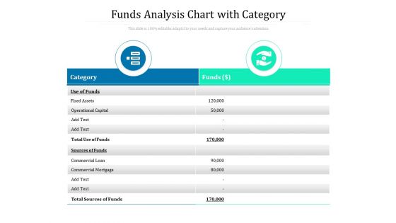 Funds Analysis Chart With Category Ppt PowerPoint Presentation Show Sample PDF