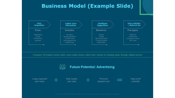 Funds For Startups Business Model Example Ppt Outline Visual Aids PDF