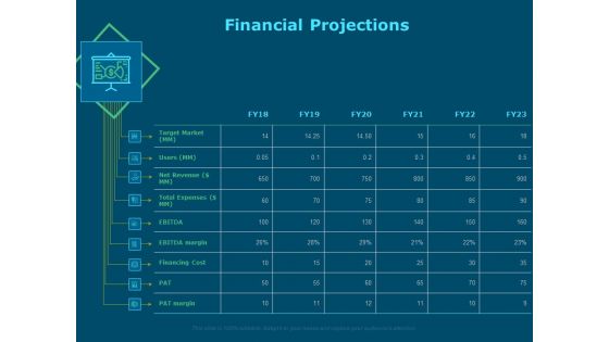 Funds For Startups Financial Projections Ppt Infographic Template Gallery PDF