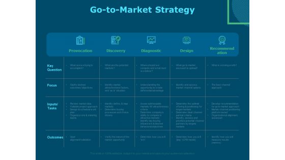 Funds For Startups Go To Market Strategy Ppt Infographics Outfit PDF