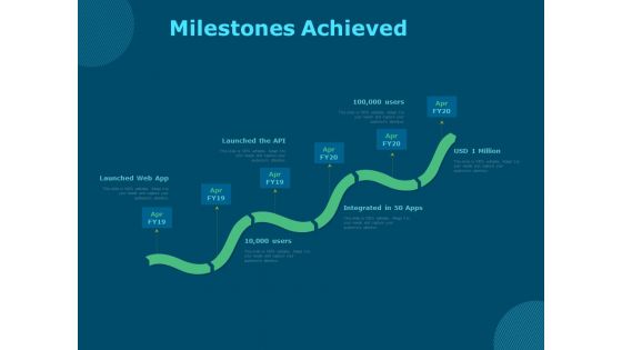 Funds For Startups Milestones Achieved Ppt Layouts Vector PDF