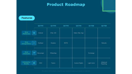 Funds For Startups Product Roadmap Ppt Portfolio Styles PDF