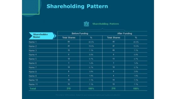 Funds For Startups Shareholding Pattern Ppt Ideas Graphic Images