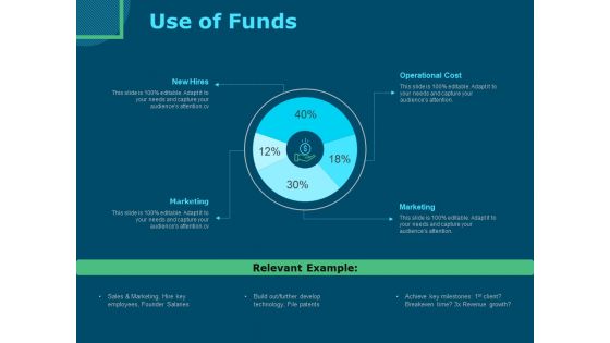 Funds For Startups Use Of Funds Ppt Infographic Template Introduction PDF