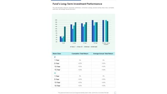 Funds Longterm Investment Performance One Pager Documents