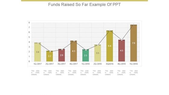 Funds Raised So Far Example Of Ppt Funds Raised So Far Example Of Ppt