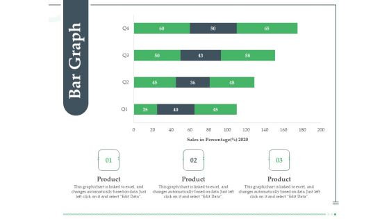 Funds Requisite Evaluation Bar Graph Ppt Styles Ideas PDF