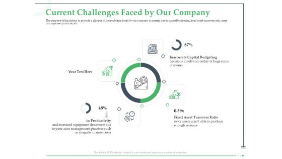 Funds Requisite Evaluation Current Challenges Faced By Our Company Guidelines PDF