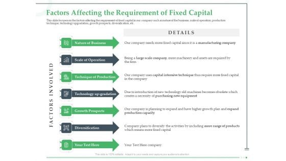 Funds Requisite Evaluation Factors Affecting The Requirement Of Fixed Capital Microsoft PDF