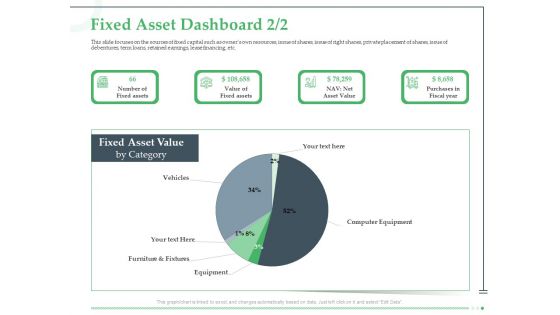 Funds Requisite Evaluation Fixed Asset Dashboard Brochure Demonstration PDF