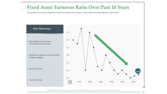 Funds Requisite Evaluation Fixed Asset Turnover Ratio Over Past 10 Years Sample PDF