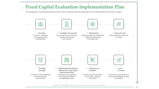 Funds Requisite Evaluation Fixed Capital Evaluation Implementation Plan Information PDF