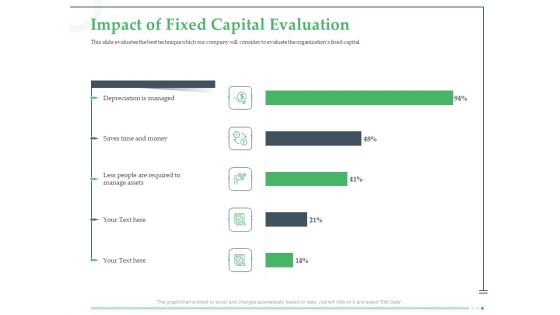 Funds Requisite Evaluation Impact Of Fixed Capital Evaluation Portrait PDF