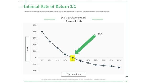 Funds Requisite Evaluation Internal Rate Of Return Microsoft PDF