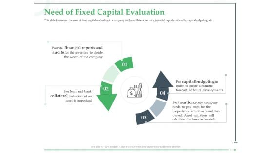 Funds Requisite Evaluation Need Of Fixed Capital Evaluation Portrait PDF